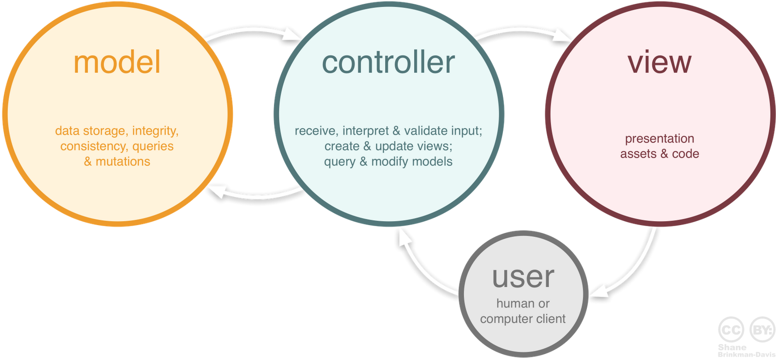 mvc_role_diagram